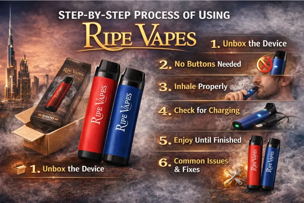 Step-by-step process of using Ripe Vape